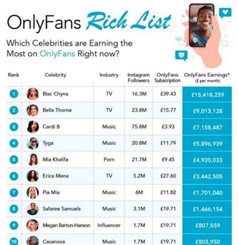 most popular onlyfans creators 2021|The 10 top celebrity earners on OnlyFans, ranked